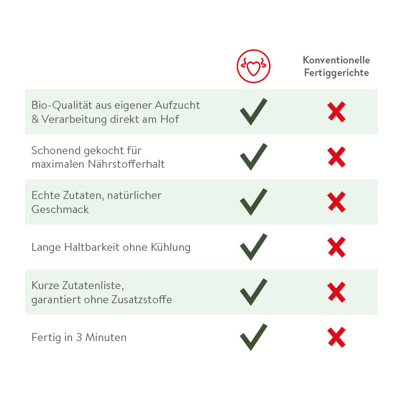 Probierpaket GLUTENFREI